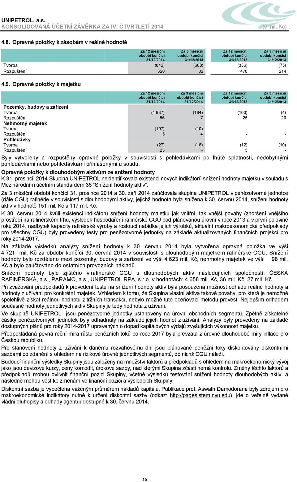 (10) Rozpuštění 23-5 - Byly vytvořeny a rozpuštěny opravné položky v souvislosti s pohledávkami po lhůtě splatnosti, nedobytnými pohledávkami nebo pohledávkami přihlášenými u soudu.