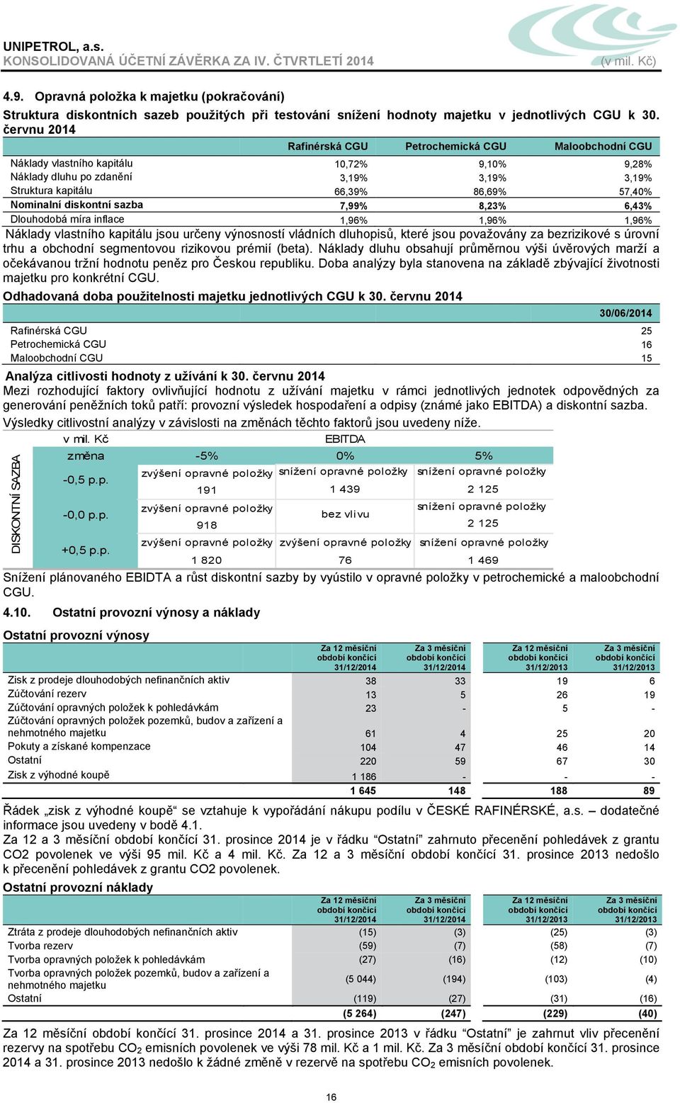 Nominalní diskontní sazba 7,99% 8,23% 6,43% Dlouhodobá míra inflace 1,96% 1,96% 1,96% Náklady vlastního kapitálu jsou určeny výnosností vládních dluhopisů, které jsou považovány za bezrizikové s