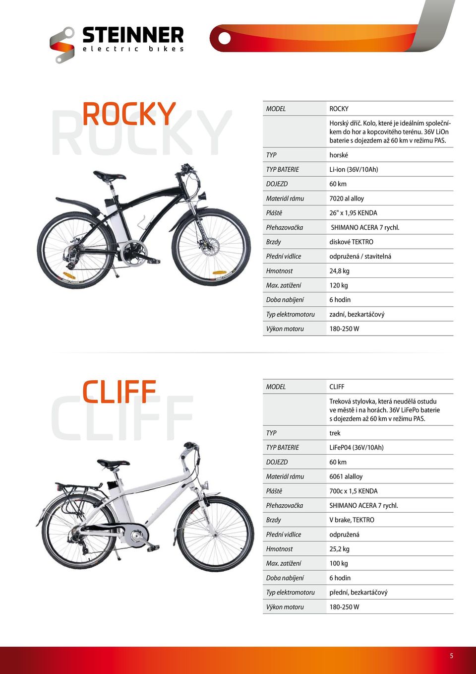 Výkon motoru diskové TEKTRO / stavitelná 24,8 kg 120 kg 180-250 W CLIFF CLIFF BATERIE Výkon motoru CLIFF Treková stylovka, která neudělá ostudu