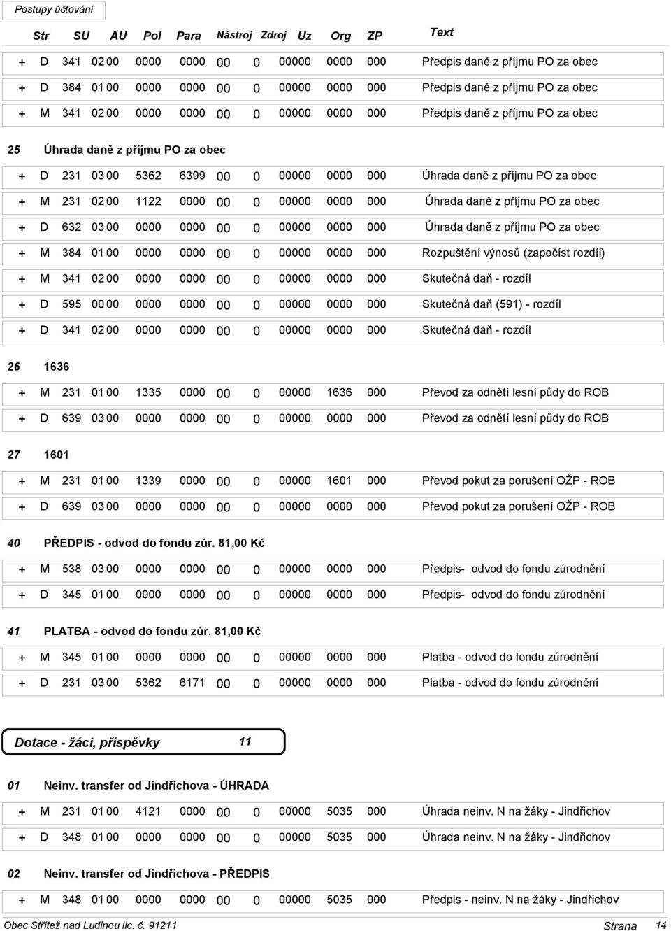 PO za obec + D 632 03 00 0000 0000 00 0 00000 0000 000 Úhrada daně z příjmu PO za obec + M 384 00 0000 0000 00 0 00000 0000 000 Rozpuštění výnosů (započíst rozdíl) + M 341 00 0000 0000 00 0 00000