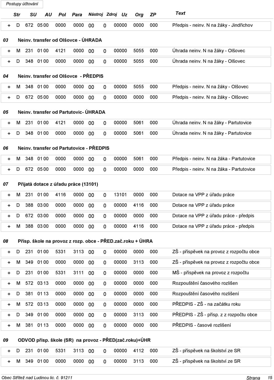N na žáky - Olšovec + D 672 05 00 0000 0000 00 0 00000 0000 000 Předpis - neinv. N na žáky - Olšovec 05 Neinv. transfer od Partutovic- ÚHRADA + M 231 00 4121 0000 00 0 00000 5061 000 Úhrada neinv.
