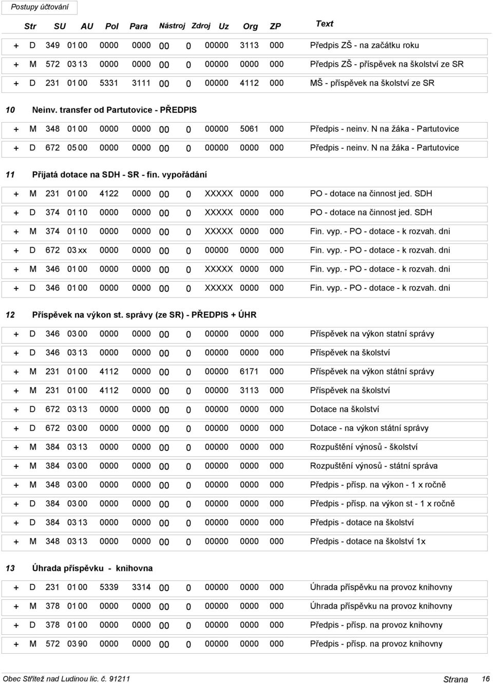 N na žáka - Partutovice + D 672 05 00 0000 0000 00 0 00000 0000 000 Předpis - neinv. N na žáka - Partutovice 11 Přijatá dotace na SDH - SR - fin.