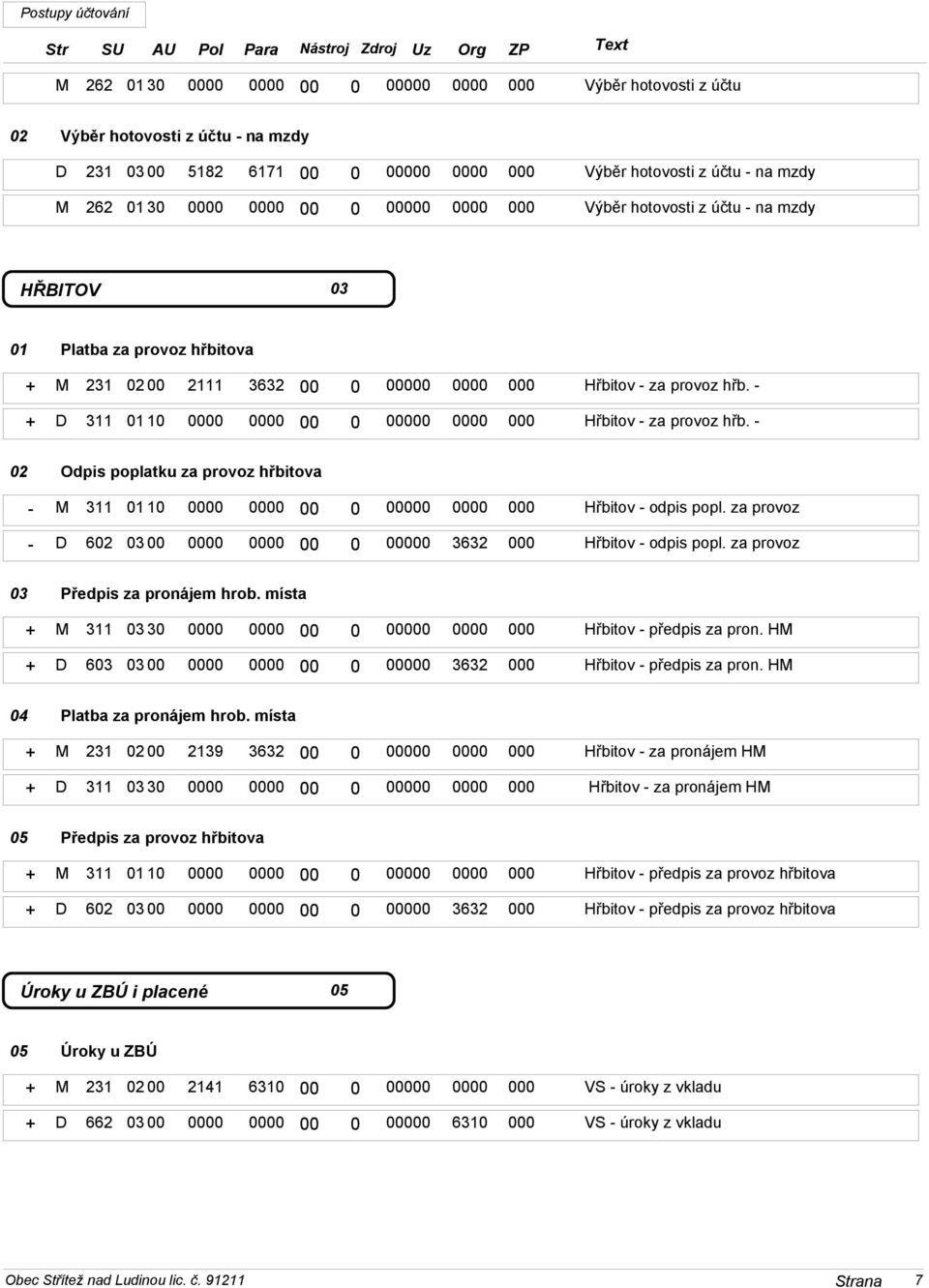- + D 311 10 0000 0000 00 0 00000 0000 000 Hřbitov - za provoz hřb. - Odpis poplatku za provoz hřbitova - M 311 10 0000 0000 00 0 00000 0000 000 Hřbitov - odpis popl.