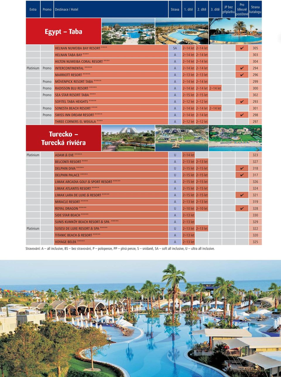 A 2 14 let 2 14 let 304 Platinium Promo INTERCONTINENTAL AAAAA A 2 14 let 2 14 let 294 MARRIOTT RESORT AAAAA A 2 13 let 2 13 let 296 Promo MÖVENPICK RESORT TABA AAAAA A 2 14 let 2 14 let 299 Promo