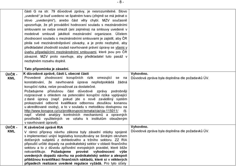 Účelem zhodnocení souladu s mezinárodními smlouvami je zajistit, aby ČR plnila své mezinárodněprávní závazky, a je proto nezbytné, aby předkladatel zhodnotil soulad navrhované právní úpravy se všemi