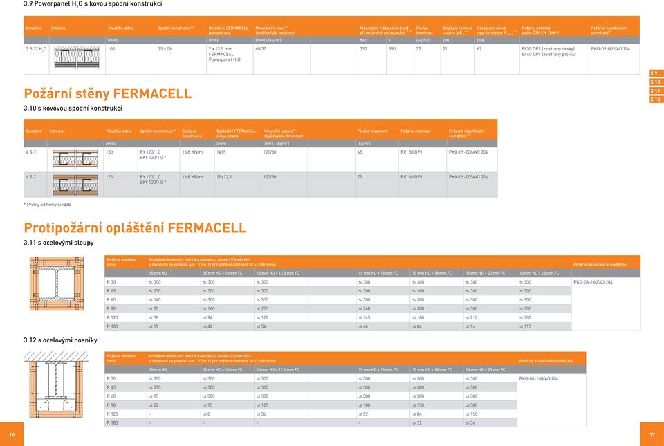 06 2 x 12,5 mm FERMACELL Powerpanel H 2 60/30 350 350 37 21 62 EI 30 DP1 (ze strany desky) EI 60 DP1 (ze strany profilu) PK-09-009/A 204 Požární stěny FERMACELL 3.10 s kovovou spodní konstrukcí 3.9 3.