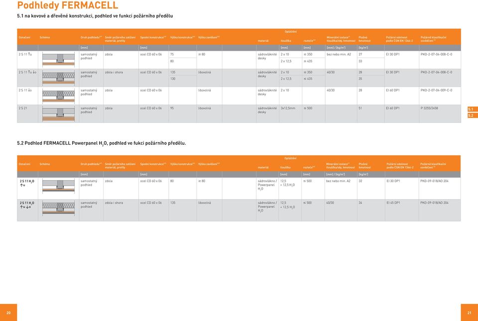 konstrukce [43] Výška konstrukce [44] Výška zavěšení [45] Minerální izolace (1) Plošná hmotnost ČSN EN 1364-2 [mm] [mm] [mm] [mm] [mm] / [kg/m 3 ] [kg/m 2 ] 2 S 11 u samostatný podhled zdola ocel CD