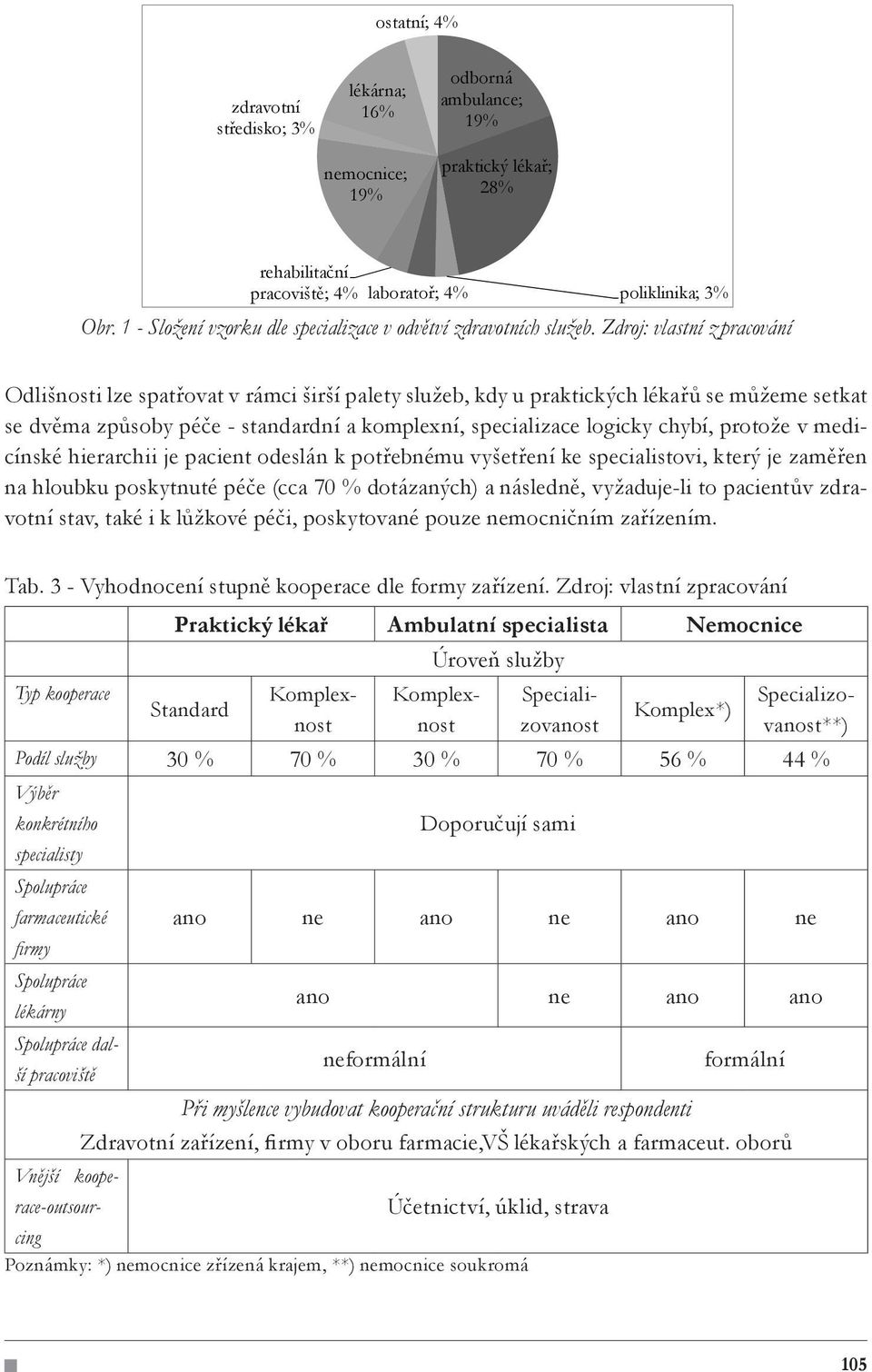 Zdroj: vlastní z pracování Odlišnosti lze spatřovat v rámci širší palety služeb, kdy u praktických lékařů se můžeme setkat se dvěma způsoby péče - standardní a komplexní, specializace logicky chybí,