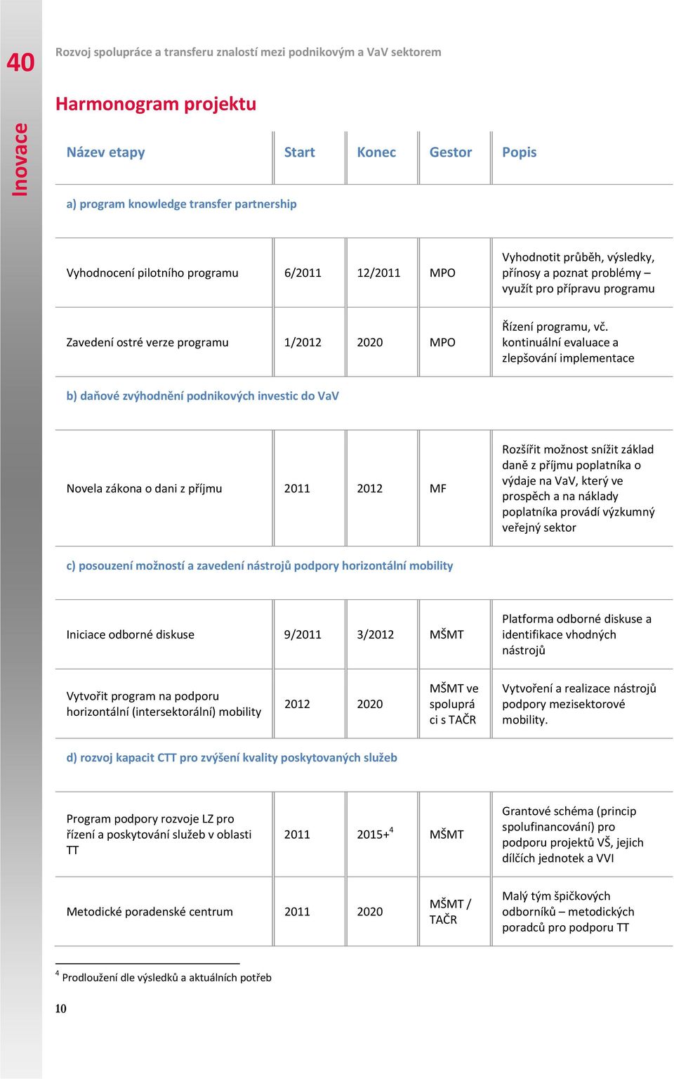 kontinuální evaluace a zlepšování implementace b) daňové zvýhodnění podnikových investic do VaV Novela zákona o dani z příjmu 2011 2012 MF Rozšířit možnost snížit základ daně z příjmu poplatníka o