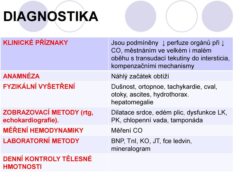 malém oběhu s transudací tekutiny do intersticia, kompenzačními mechanismy Náhlý začátek obtíží Dušnost, ortopnoe, tachykardie, cval,