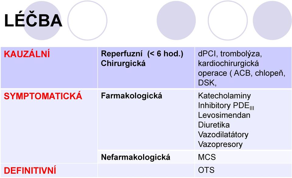 chlopeň, DSK, SYMPTOMATICKÁ Farmakologická Katecholaminy