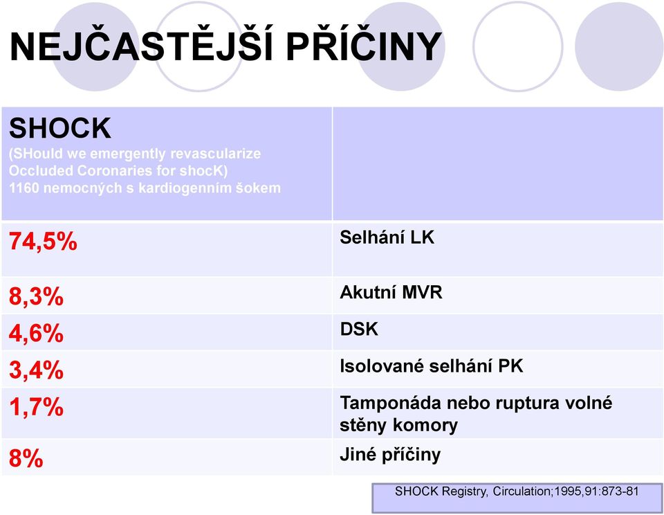 8,3% Akutní MVR 4,6% DSK 3,4% Isolované selhání PK 1,7% Tamponáda nebo