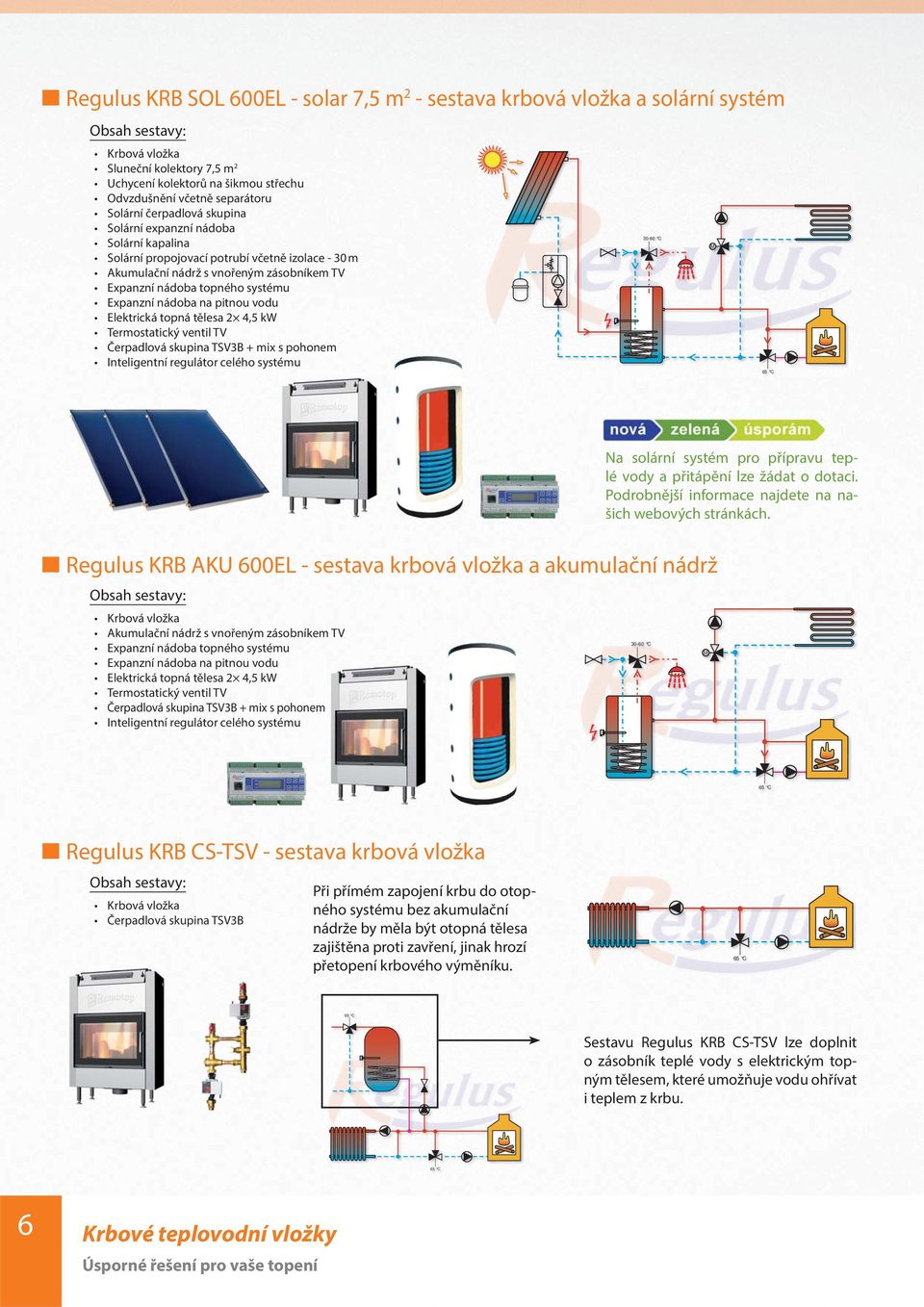 systému Expanzní nádoba na pitnou vodu Elektrická topná tělesa 2 4,5 kw Termostatický ventil TV Čerpadlová skupina TSV3B + mix s pohonem Inteligentní regulátor celého systému 30-60 C M Na solární