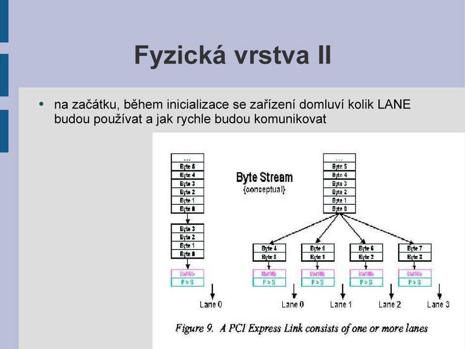 domluví kolik LANE budou