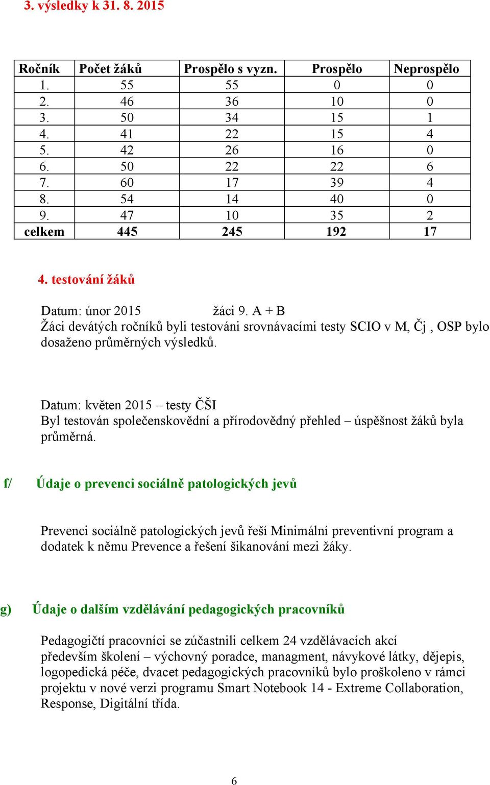 Datum: květen 2015 testy ČŠI Byl testován společenskovědní a přírodovědný přehled úspěšnost žáků byla průměrná.