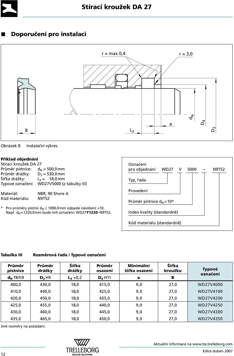 Označení pro objednání WD27 V 5000 N9T52 Typ, řada Provedení pístnice d N 10* Index kvality (standardně) Kód materiálu (standardně) Tabulka III Rozměrová řada / Typové ozna če ní pístnice Šířka