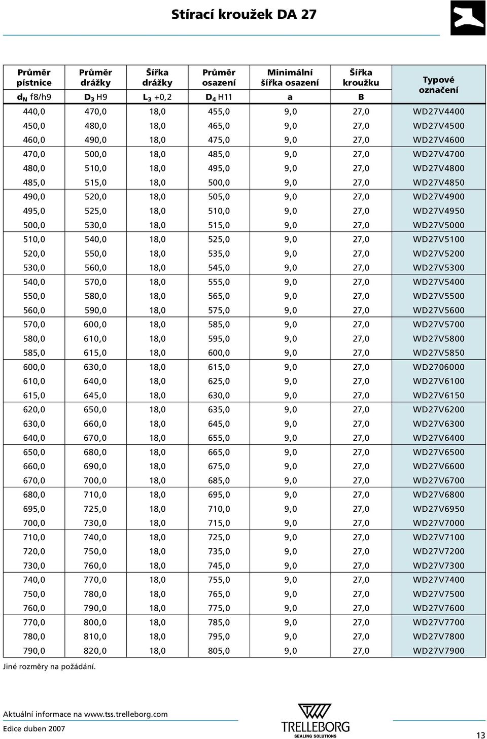 520,0 18,0 505,0 9,0 27,0 WD27V4900 495,0 525,0 18,0 510,0 9,0 27,0 WD27V4950 500,0 530,0 18,0 515,0 9,0 27,0 WD27V5000 510,0 540,0 18,0 525,0 9,0 27,0 WD27V5100 520,0 550,0 18,0 535,0 9,0 27,0