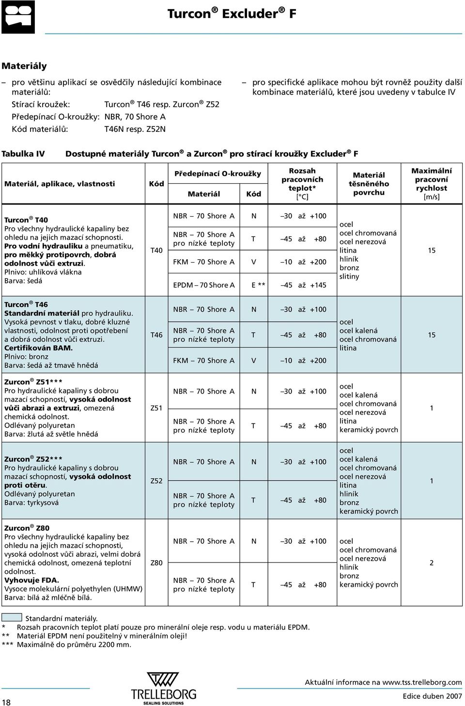 Z52N pro specifické aplikace mohou být rovněž použity další kombinace materiálů, které jsou uvedeny v tabulce IV Tabulka IV Dostupné materiály Turcon a Zurcon pro stírací kroužky Excluder F Materiál,