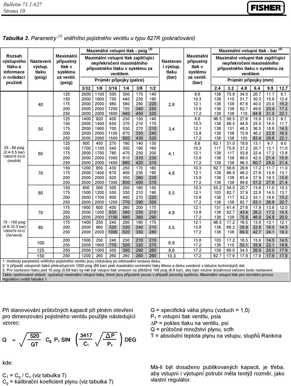 (psig) 125 150 125 150 125 150 150 150 Maximální vstupní tlak - psig (2) Maximální vstupní tlak zajišťující nepřekročení maximálního přípustného tlaku v systému za ventilem Průměr přípojky (palce)