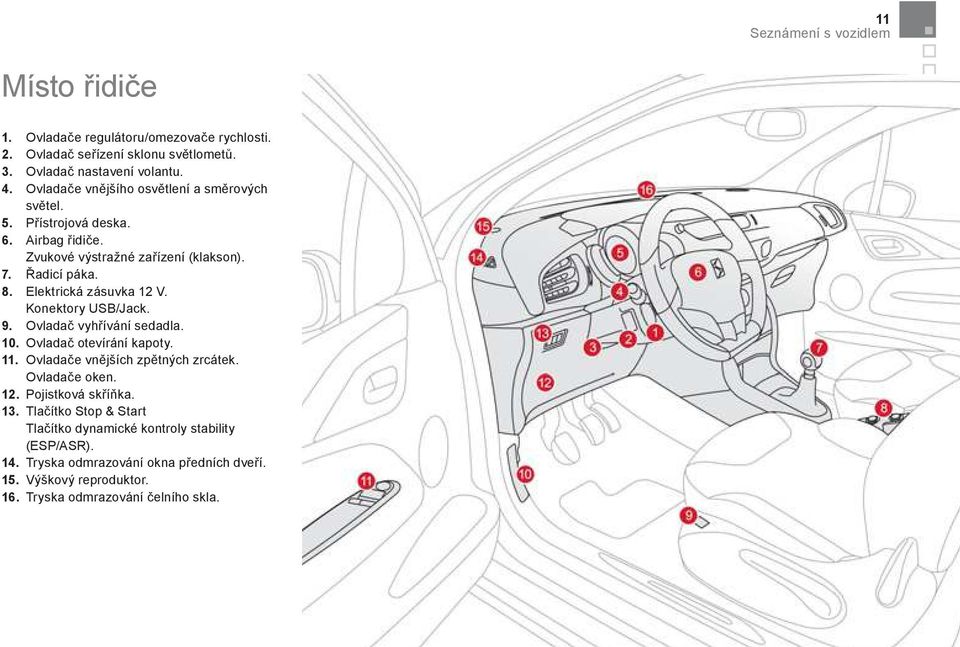 Elektrická zásuvka 12 V. Konektory USB/Jack. 9. Ovladač vyh ívání sedadla. 10. Ovladač otevírání kapoty. 11. Ovladače vn jších zp tných zrcátek. Ovladače oken. 12. Pojistková sk íňka.