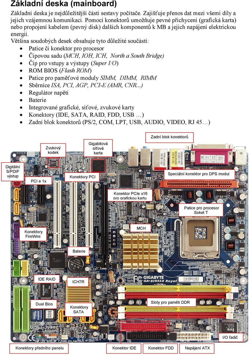 Většina soudobých desek obsahuje tyto důležité součástí: Patice či konektor pro procesor Čipovou sadu (MCH, IOH, ICH, North a South Bridge) Čip pro vstupy a výstupy (Super I/O) ROM BIOS (Flash ROM)
