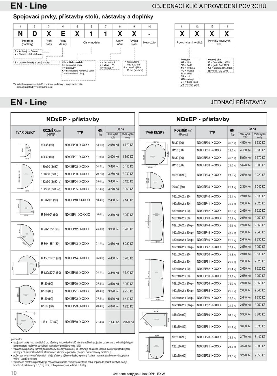 50mm V = čtvercový 50 x 50 mm E = pracovní desky s ostrými rohy Kód a číslo modelu S = spojovací prvky P = přístavby K = samostatné kabelové vany C = samostatné clony **) orientace provedení stolů,