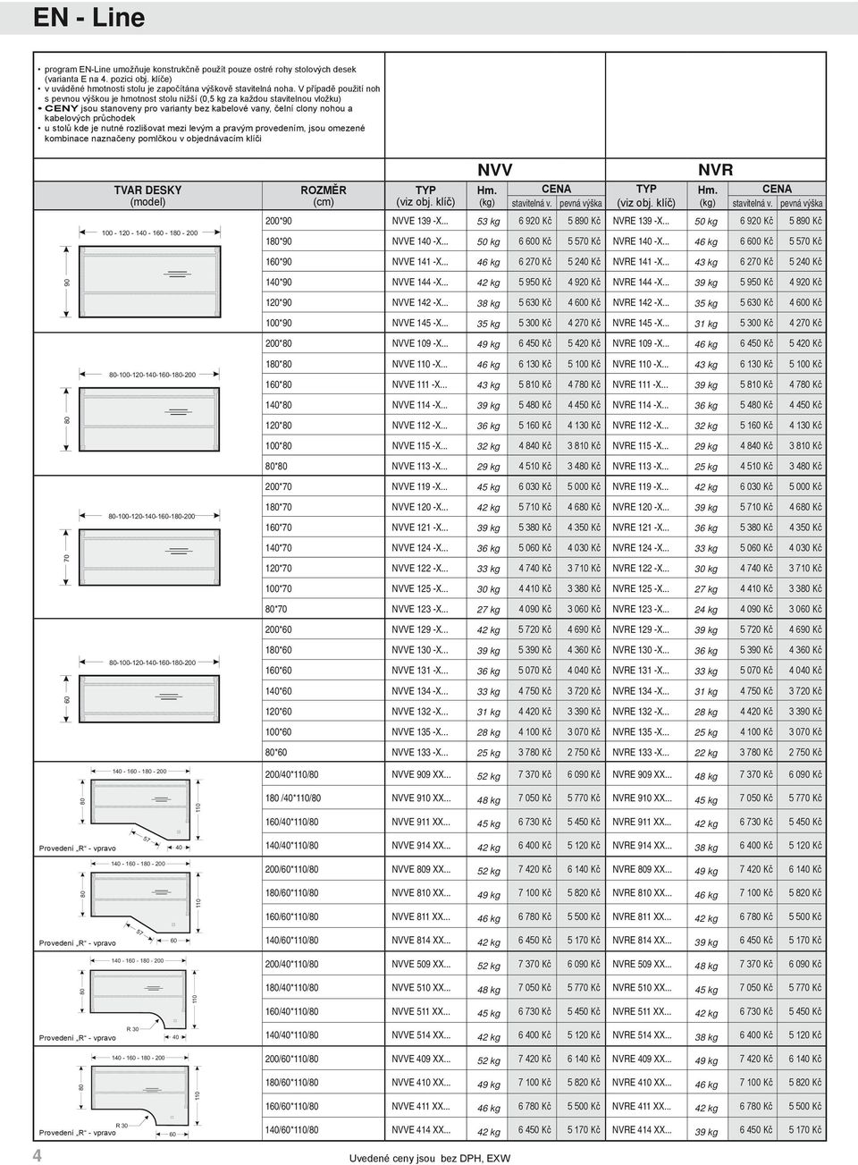 stolů kde je nutné rozlišovat mezi levým a pravým provedením, jsou omezené kombinace naznačeny pomlčkou v objednávacím klíči 70 TVAR DESKY (model) - 120-140 - 1-1 - 200 --120-140-1-1-200