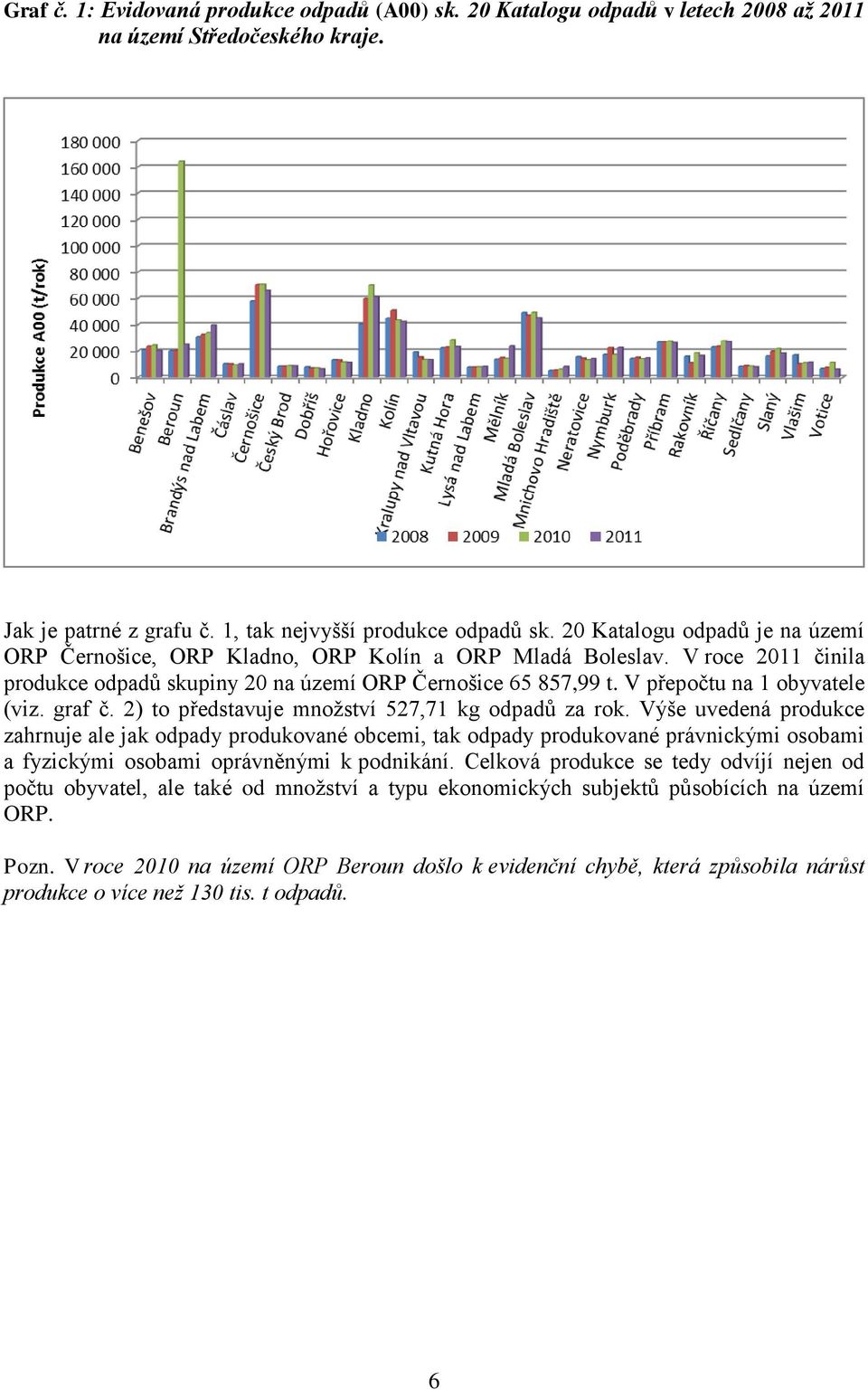 V přepočtu na 1 obyvatele (viz. graf č. 2) to představuje množství 527,71 kg odpadů za rok.