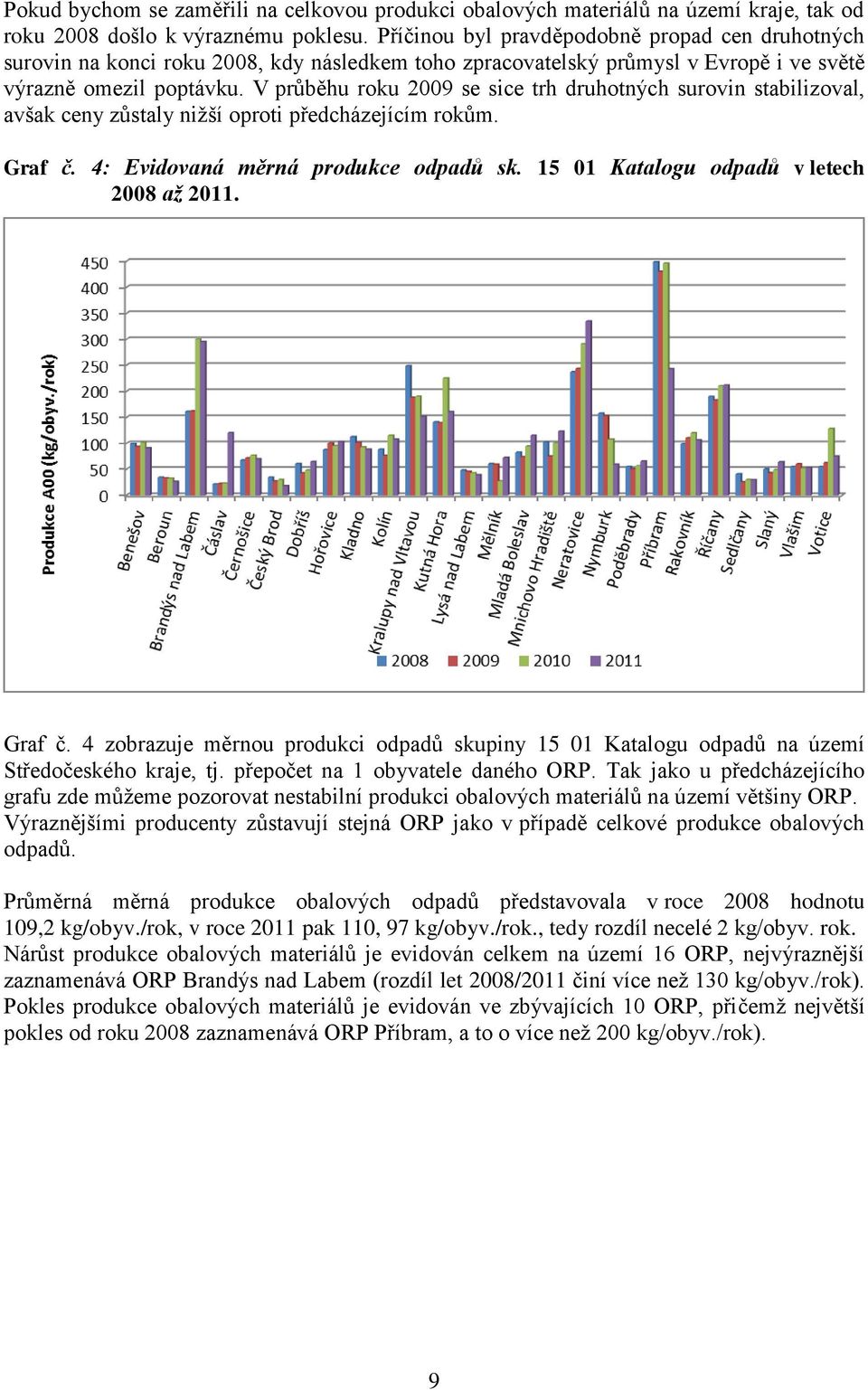 V průběhu roku 2009 se sice trh druhotných surovin stabilizoval, avšak ceny zůstaly nižší oproti předcházejícím rokům. Graf č. 4: Evidovaná měrná produkce odpadů sk.