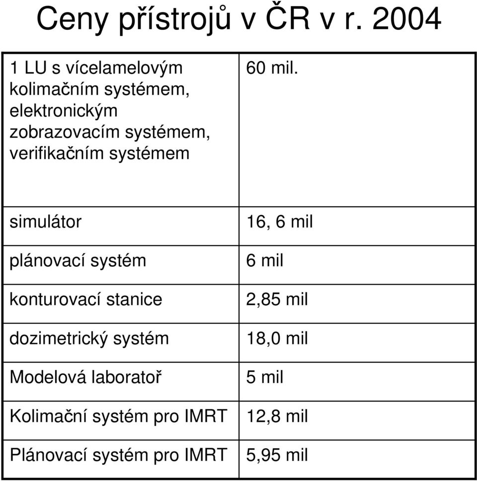 verifikačním systémem 60 mil.