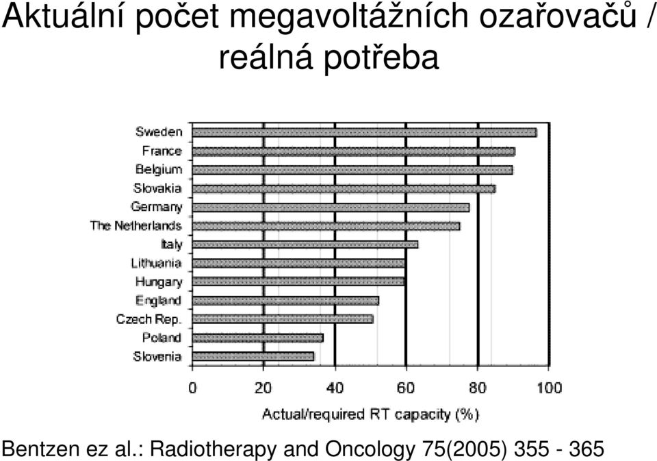 reálná potřeba Bentzen ez al.