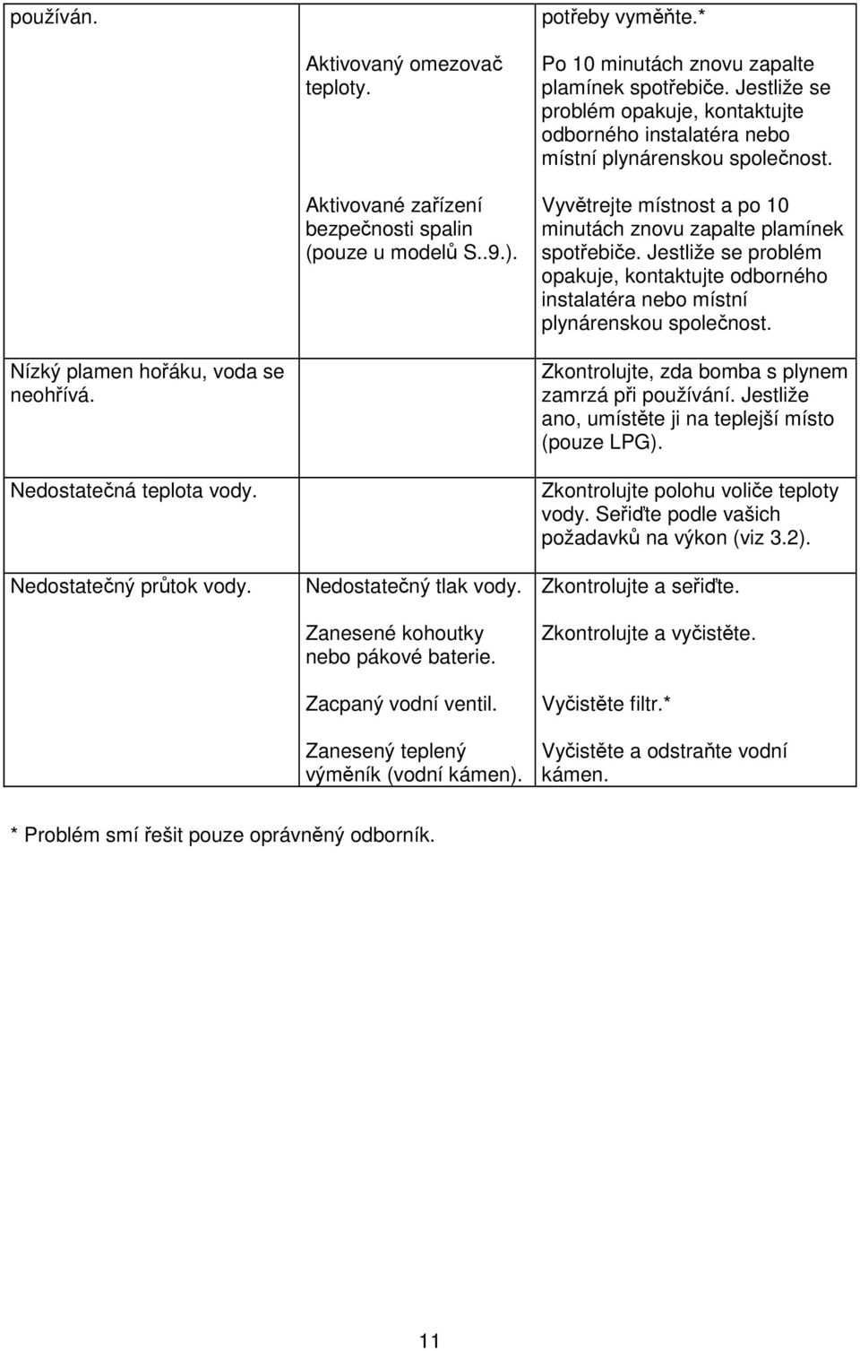 Jestliže se problém opakuje, kontaktujte odborného instalatéra nebo místní plynárenskou společnost. Nízký plamen hořáku, voda se neohřívá. Nedostatečná teplota vody. Nedostatečný průtok vody.