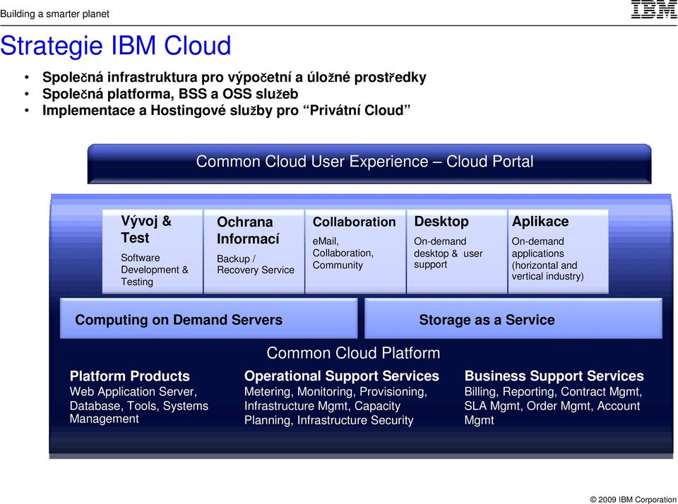 On-demand applications (horizontal and vertical industry) Computing on Demand Servers Storage as a Service Platform Products Web Application Server, Database, Tools, Systems Management Common Cloud