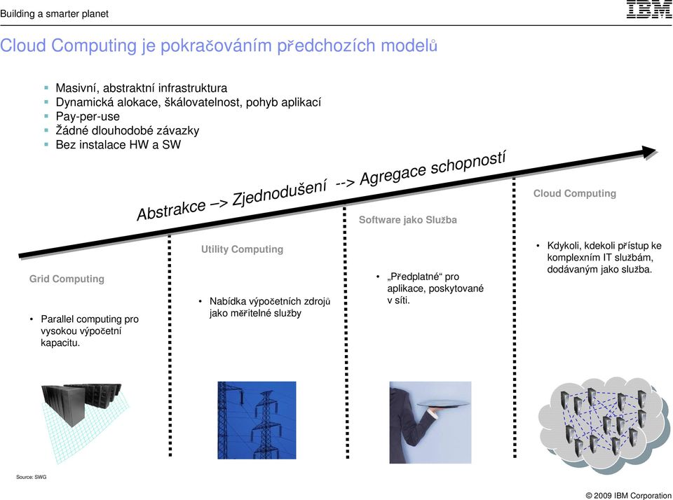 Computing Grid Computing Parallel computing pro vysokou výpočetní kapacitu.