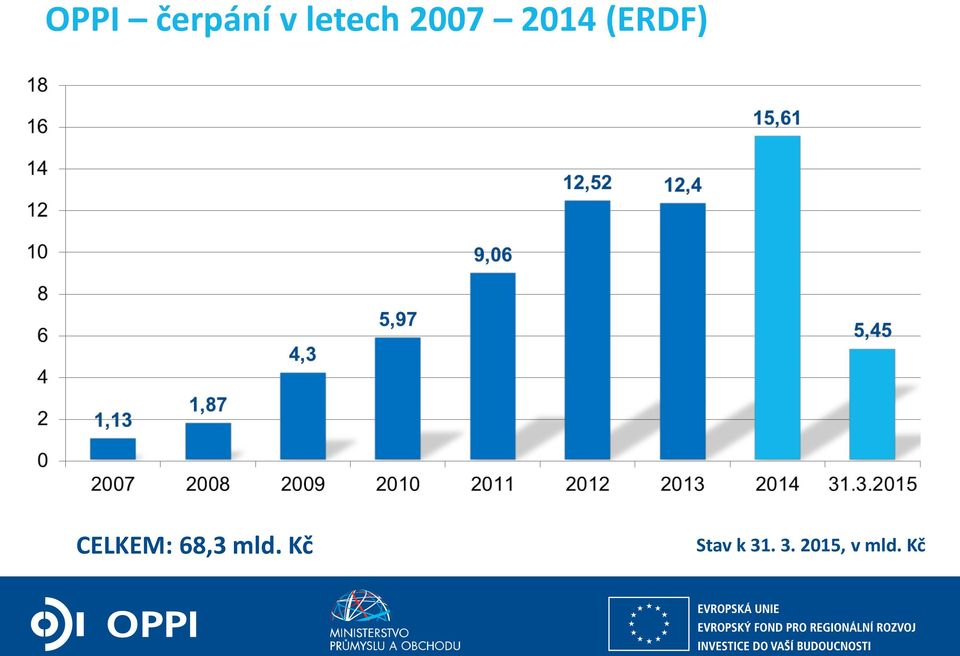 Kč ZPĚT NA VRCHOL INSTITUCE, INOVACE A