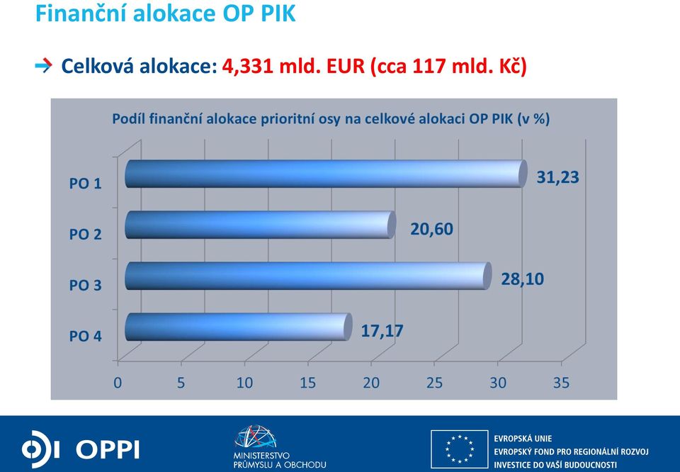 Kč) ZPĚT NA VRCHOL INSTITUCE, INOVACE A