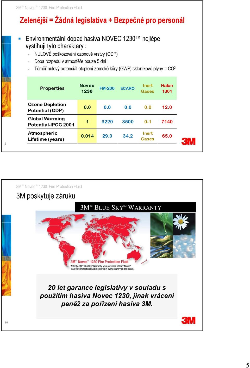 Téměř nulový potenciál oteplení zemské kůry (GWP) skleníkové plyny = CO 2 Properties Novec 1230 FM-200 ECARO Inert Gases Halon 1301 9 Ozone Depletion Potential (ODP)