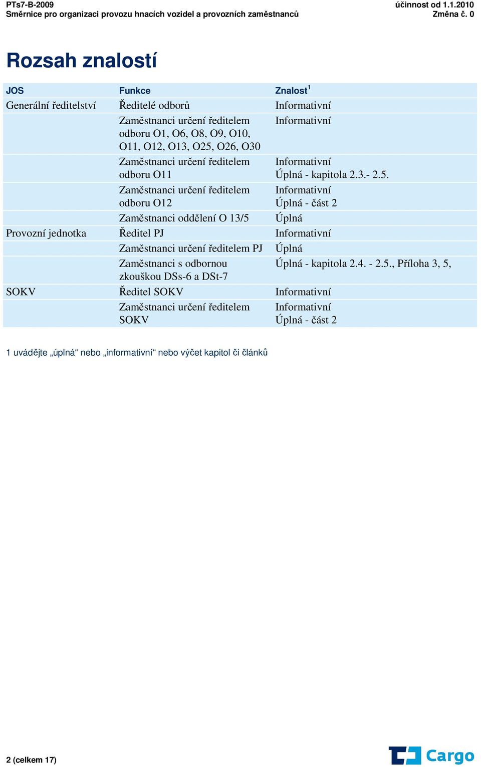 Zaměstnanci určení ředitelem odboru O12 Informativní Úplná - část 2 Zaměstnanci oddělení O 13/5 Úplná Provozní jednotka Ředitel PJ Informativní Zaměstnanci určení ředitelem PJ