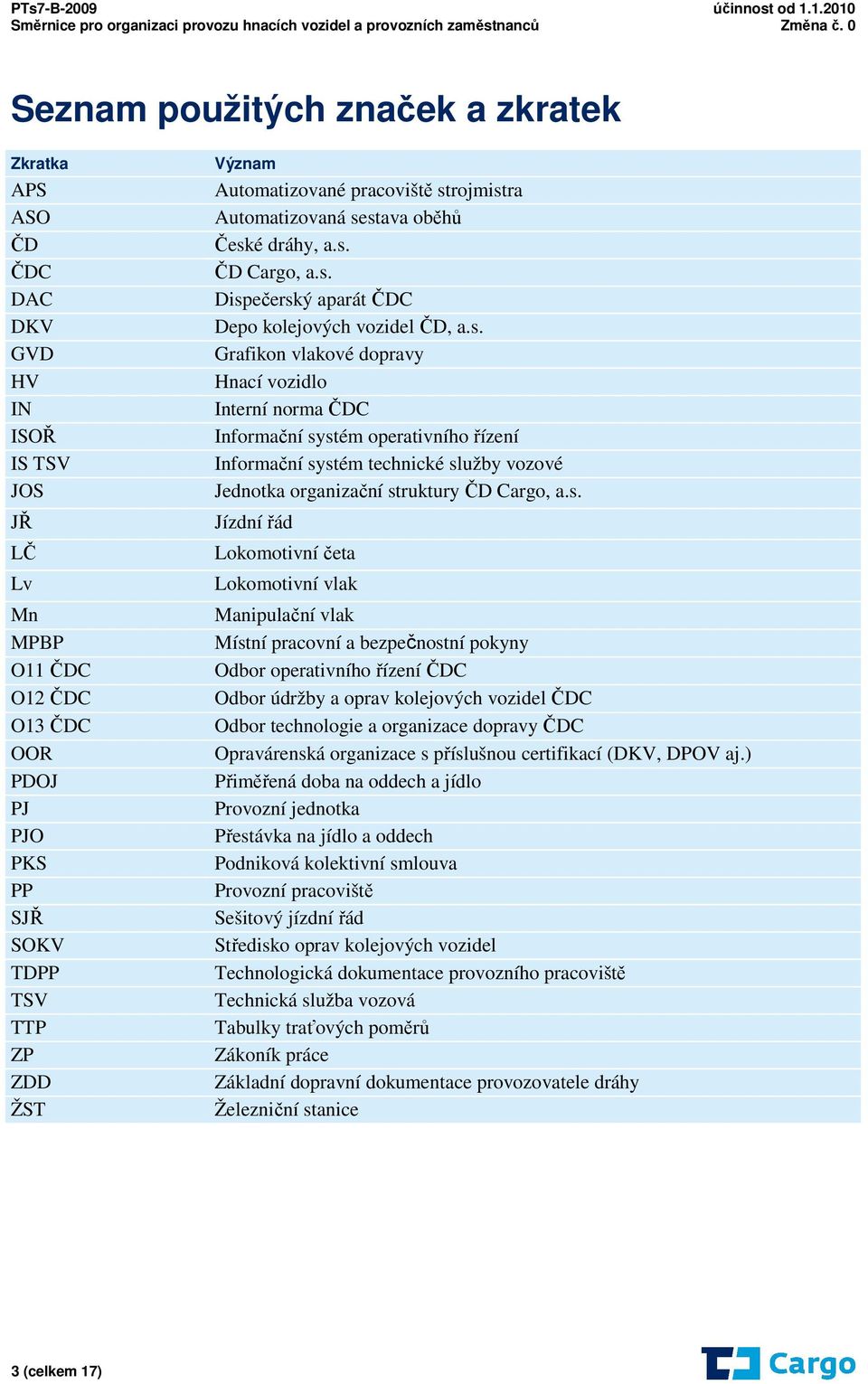 rojmistra Automatizovaná sestava oběhů České dráhy, a.s. ČD Cargo, a.s. Dispečerský aparát ČDC Depo kolejových vozidel ČD, a.s. Grafikon vlakové dopravy Hnací vozidlo Interní norma ČDC Informační systém operativního řízení Informační systém technické služby vozové Jednotka organizační struktury ČD Cargo, a.