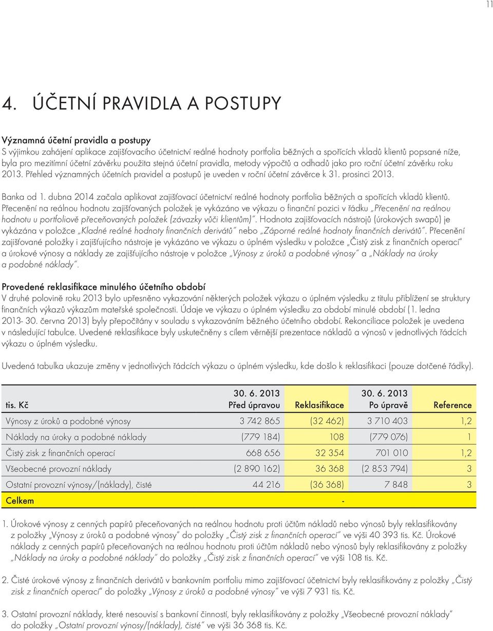 Přehled významných účetních pravidel a postupů je uveden v roční účetní závěrce k 31. prosinci 2013. Banka od 1.