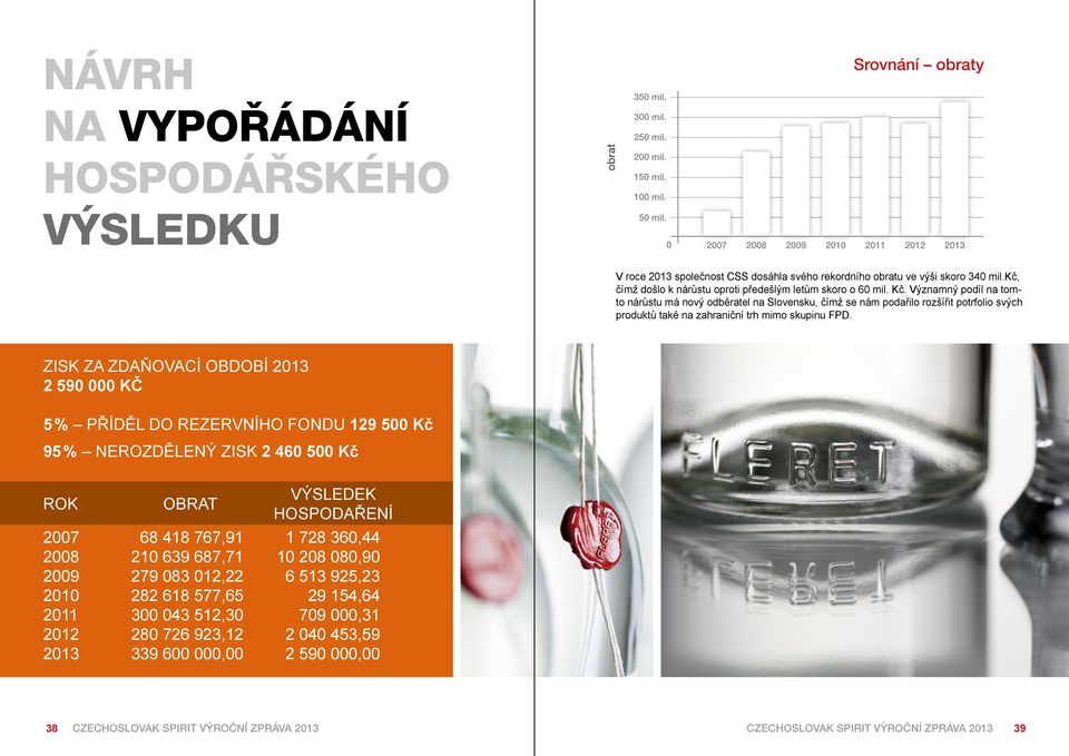 Významný podíl na tomto nárůstu má nový odběratel na Slovensku, čímž se nám podařilo rozšířit potrfolio svých produktů také na zahraniční trh mimo skupinu FPD.