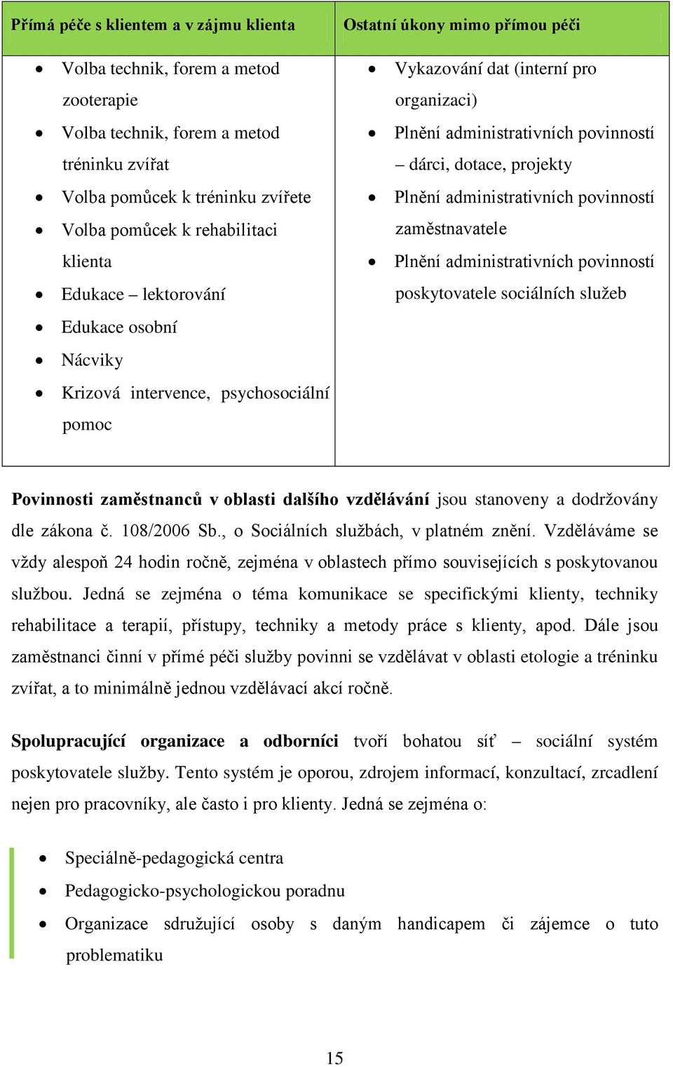 dotace, projekty Plnění administrativních povinností zaměstnavatele Plnění administrativních povinností poskytovatele sociálních služeb Povinnosti zaměstnanců v oblasti dalšího vzdělávání jsou