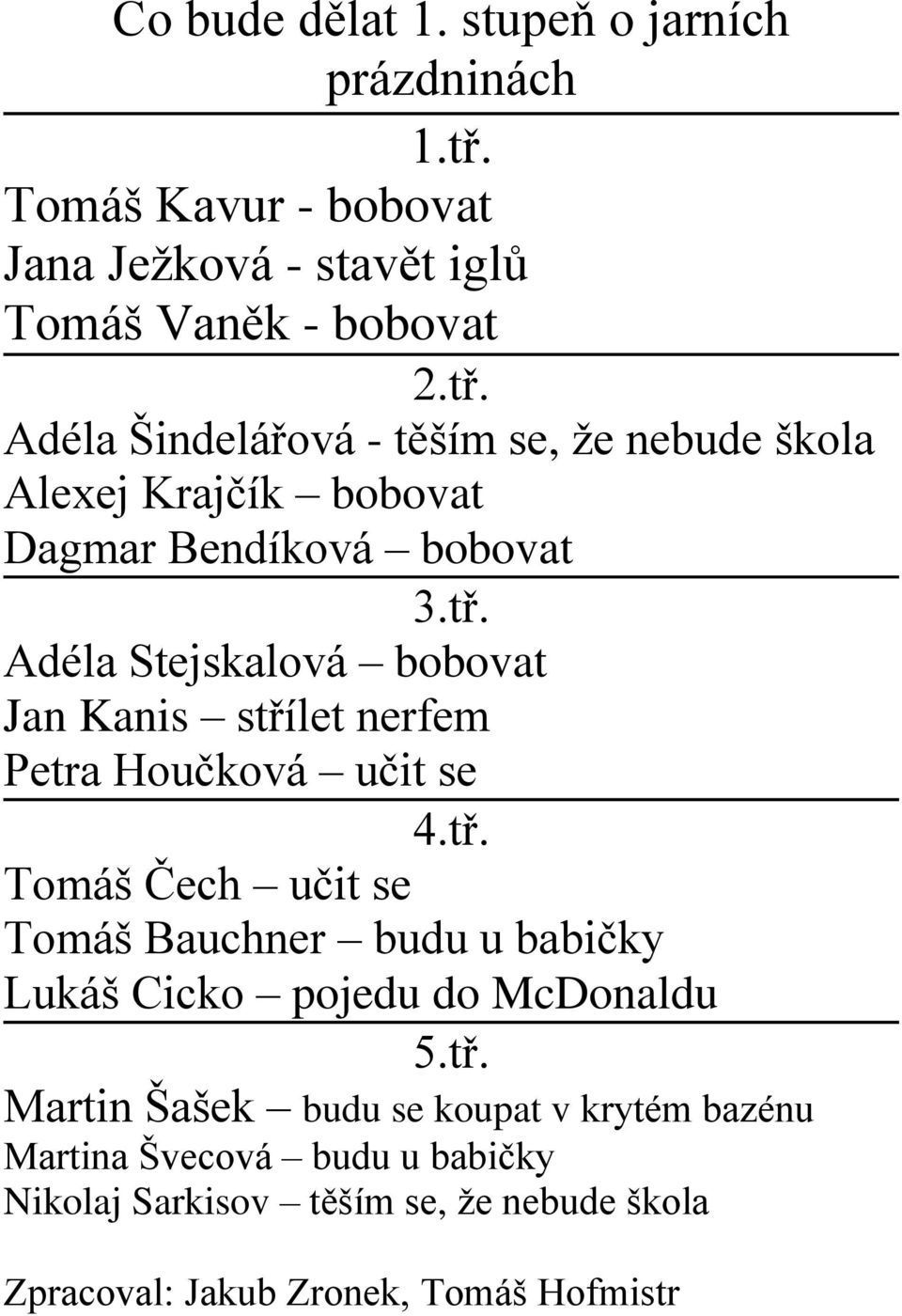 Adéla Šindelářová - těším se, že nebude škola Alexej Krajčík bobovat Dagmar Bendíková bobovat 3.tř.