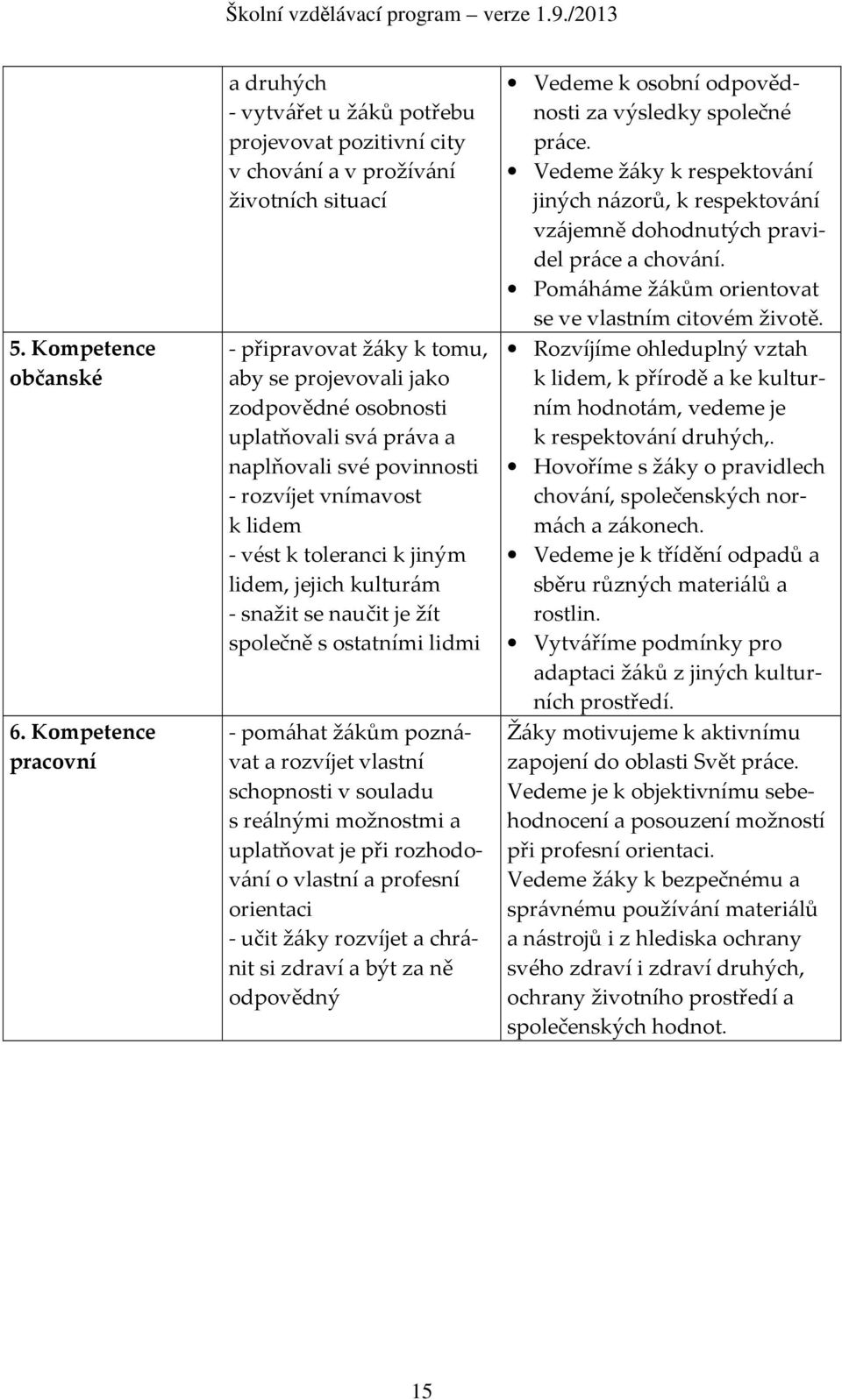 uplatňovali svá práva a naplňovali své povinnosti - rozvíjet vnímavost k lidem - vést k toleranci k jiným lidem, jejich kulturám - snažit se naučit je žít společně s ostatními lidmi - pomáhat žákům