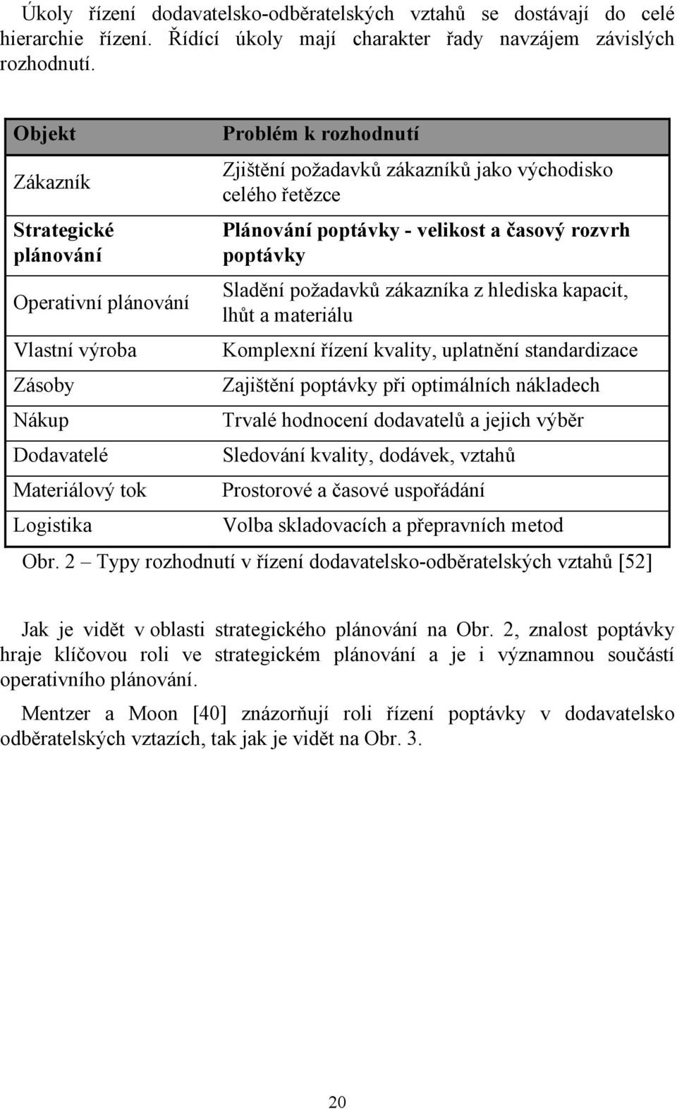 řetězce Plánování poptávky - velikost a časový rozvrh poptávky Sladění požadavků zákazníka z hlediska kapacit, lhůt a materiálu Komplexní řízení kvality, uplatnění standardizace Zajištění poptávky