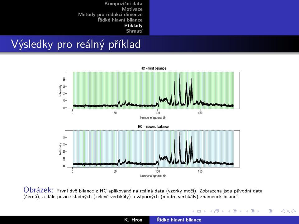 Obrázek: První dvě bilance z HC aplikované na reálná data (vzorky močí).