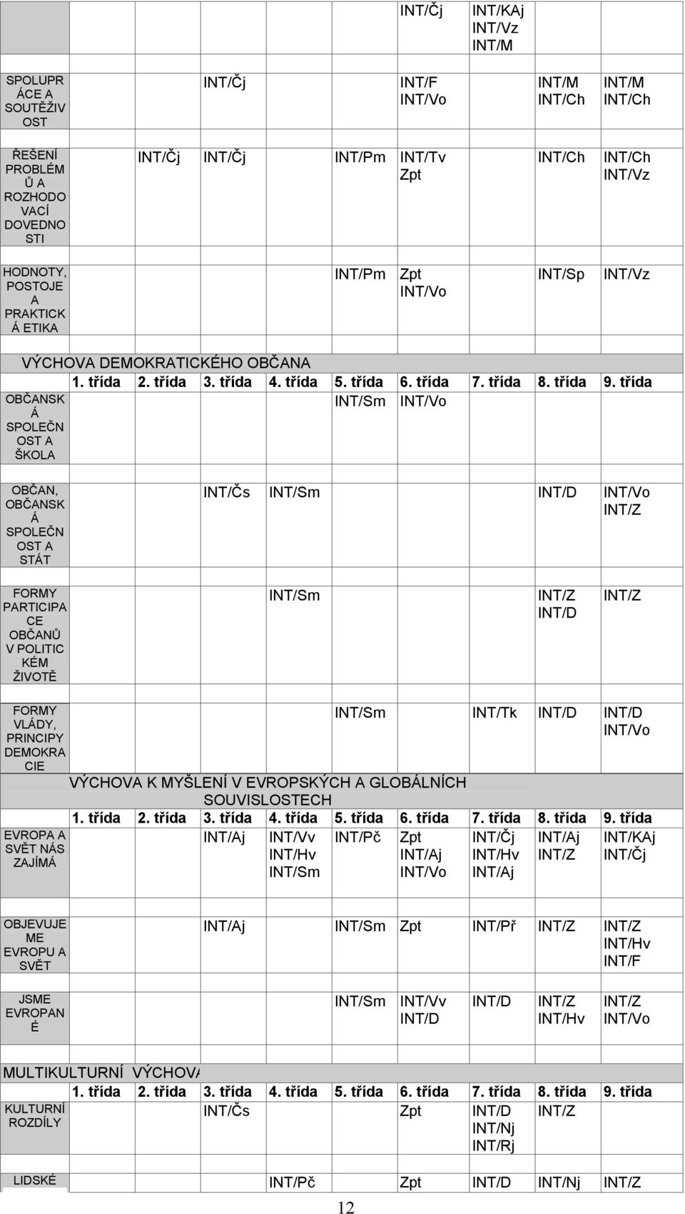 třída OBČANSK Á SPOLEČN OST A ŠKOLA INT/Sm INT/Vo OBČAN, OBČANSK Á SPOLEČN OST A STÁT INT/Čs INT/Sm INT/D INT/Vo INT/Z FORMY PARTICIPA CE OBČANŮ V POLITIC KÉM ŽIVOTĚ INT/Sm INT/Z INT/D INT/Z FORMY