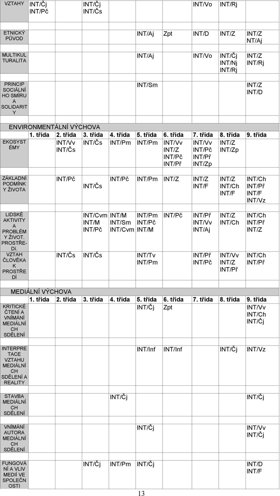 třída EKOSYST INT/Vv INT/Z ÉMY INT/Čs INT/Zp INT/Čs INT/Pm INT/Pm INT/Vv INT/Z INT/Pč INT/Př INT/Vv INT/Pč INT/Př INT/Zp ZÁKLADNÍ PODMÍNK Y ŽIVOTA INT/Pč INT/Čs INT/Pč INT/Pm INT/Z INT/Z INT/F INT/Z