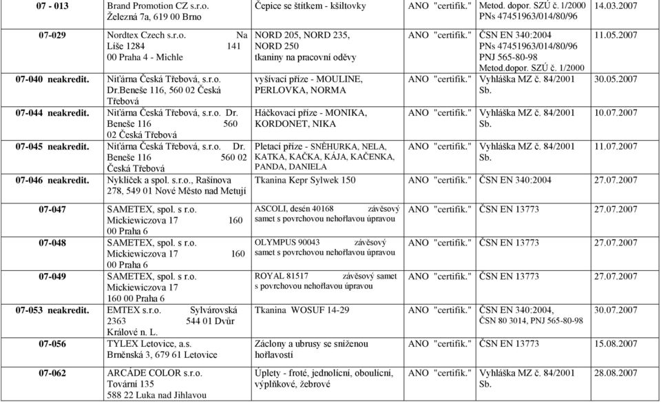 Nyklíček a spol. s.r.o., Rašínova 278, 549 01 Nové Město nad Metují 07-047 SAMETEX, spol. s r.o. Mickiewiczova 17 160 00 Praha 6 07-048 SAMETEX, spol. s r.o. Mickiewiczova 17 160 00 Praha 6 07-049 SAMETEX, spol.