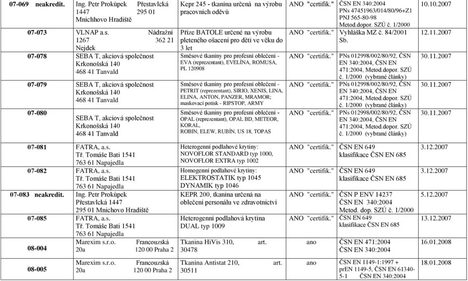 Nádražní 1267 362 21 Nejdek 07-078 SEBA T, akciová společnost Krkonošská 140 07-079 SEBA T, akciová společnost Krkonošská 140 07-080 SEBA T, akciová společnost Krkonošská 140 Kepr 245 - tkanina